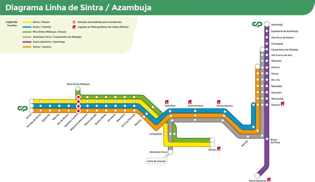 Linha de Sintra Train Itinerary Diagram