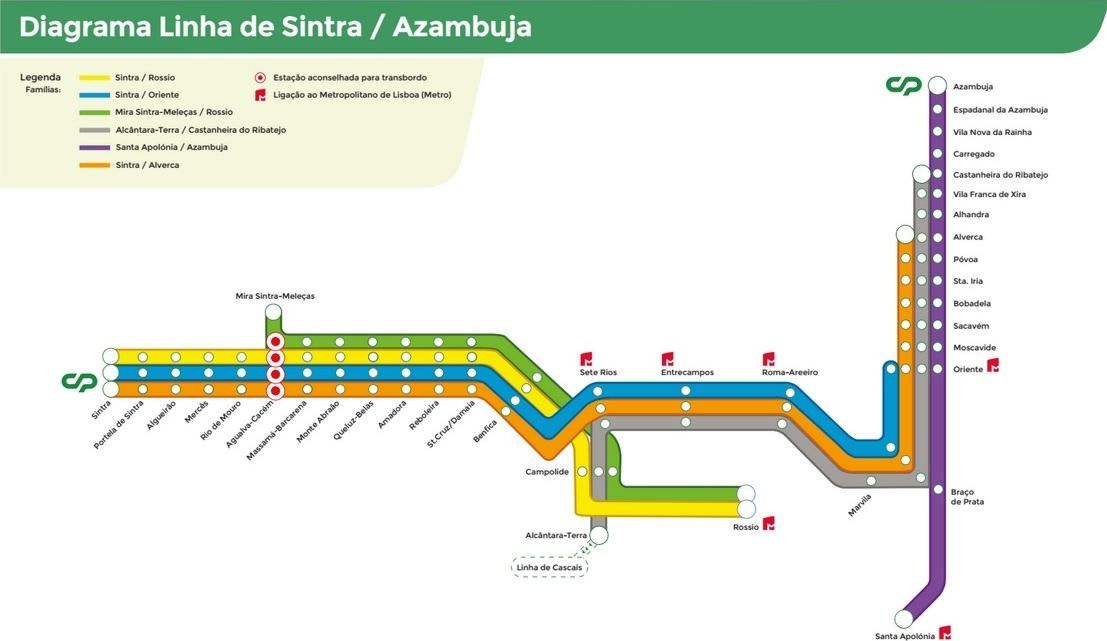 mapa cp linha sintra Transporte Público em Sintra, Portugal